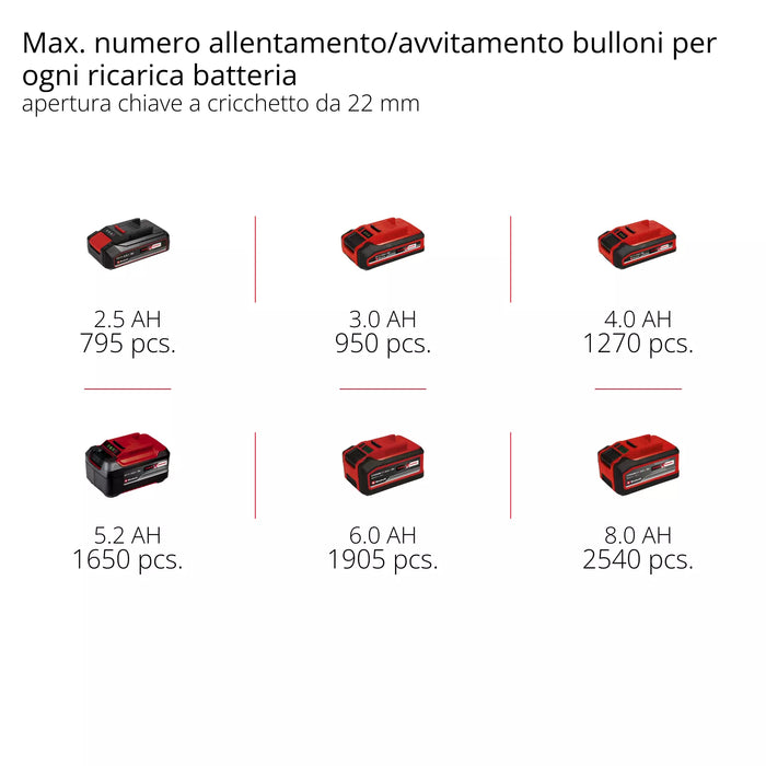 TRAPANO AVVITATORE BATTERIA AD IMPULSI 'IMPAXXO 18/230' 18V - Corpo macchina  - EINHELL