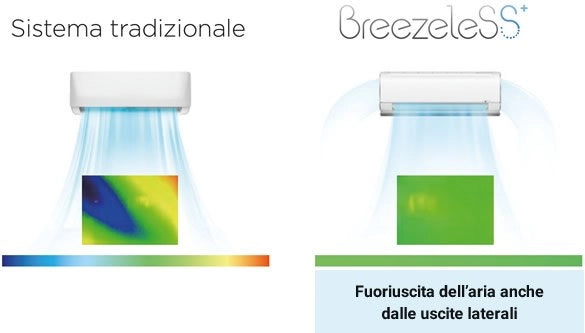 Condizionatore Midea BreezeleSS+ 12000 Btu MSFAAU-12HRFN R-32 Wi-Fi integrato