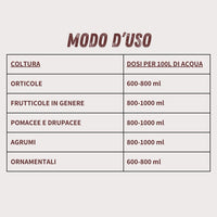 SAPONE MOLLE Lt. 1  - VITHAL