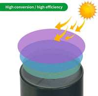 LAMPADA giardino per esterno A ENERGIA SOLARE cm 7 x h.40- 12 pezzi