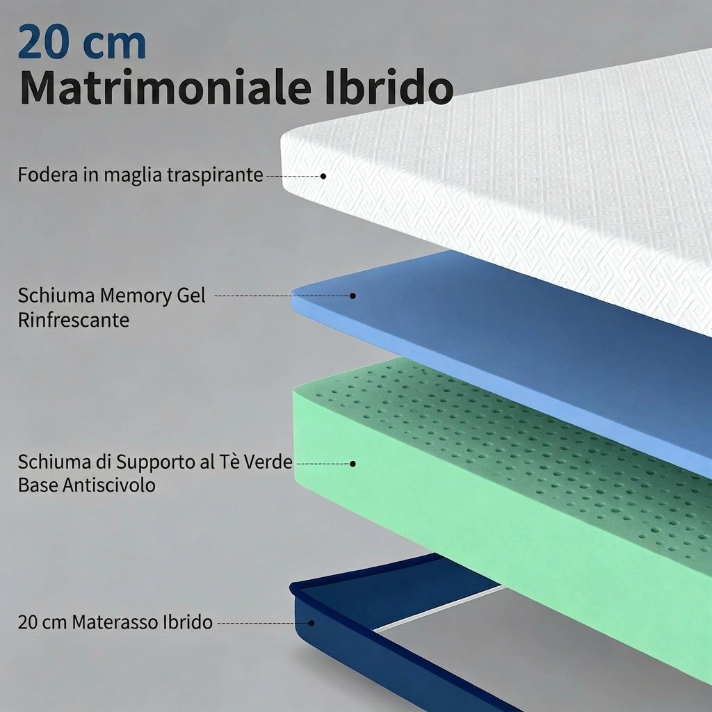 Materasso matrimoniale 160x200; materasso memory foam al tè verde; sfoderabile; Bianco e Blu-verde