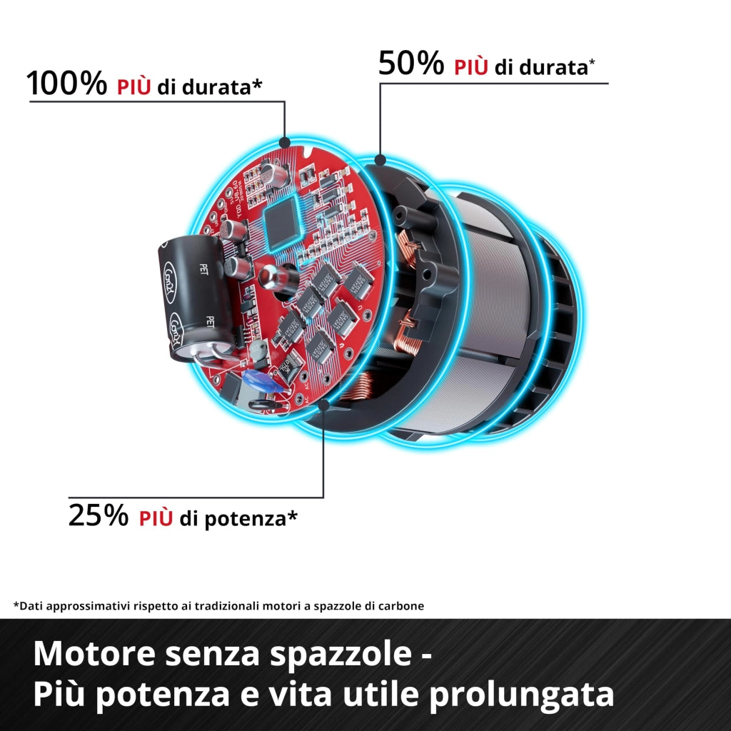 Smerigliatrice Angolare a Batteria Einhell Axxio 18 125 Q Solo 18V Ø 125 mm