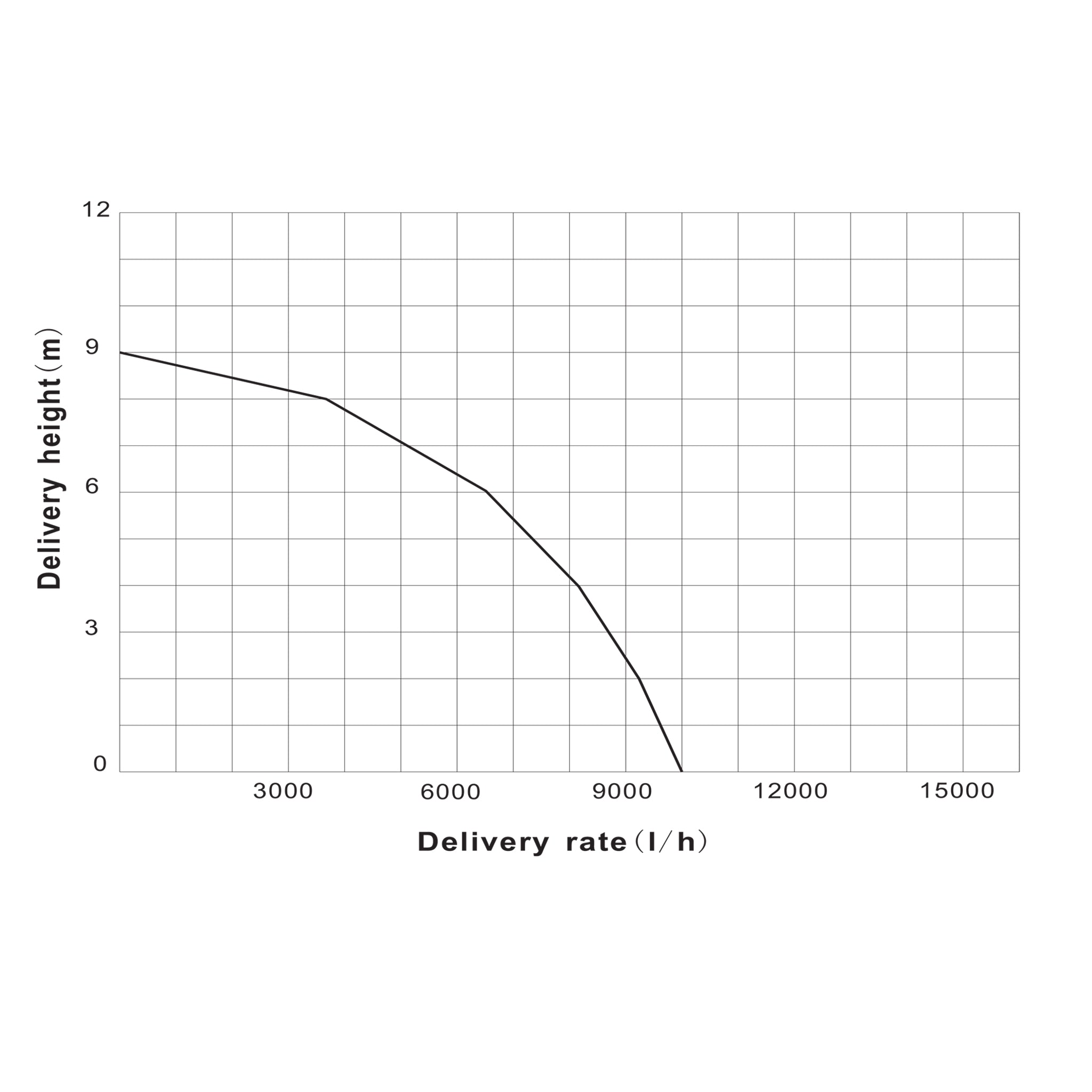 Filtro a sabbia per piscina, 250 W, serbatoio filtrante 14 l, pompa piscina autoadescante 10.000 l/h