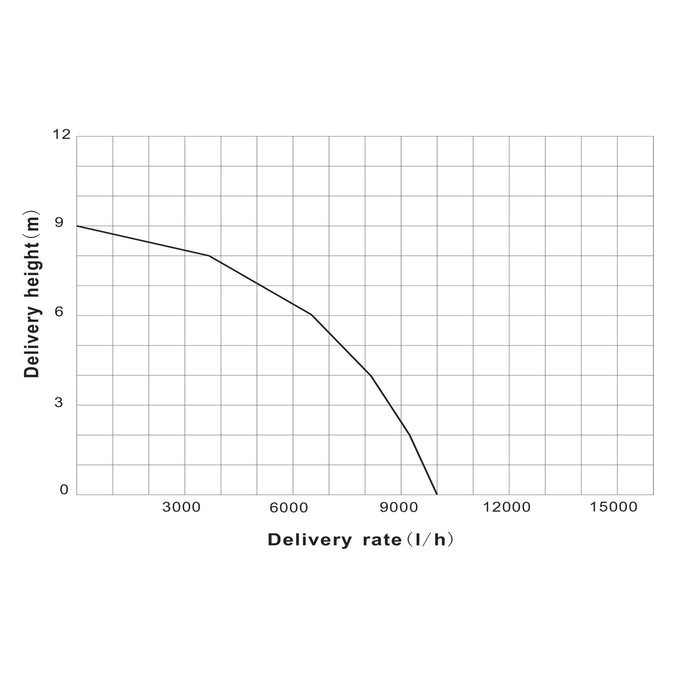 Filtro a sabbia per piscina, 250 W, serbatoio filtrante 14 l, pompa piscina autoadescante 10.000 l/h