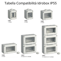 Vimar plana presa schuko bivalente bipasso standard tedesco italiano 14210 pezzi 5