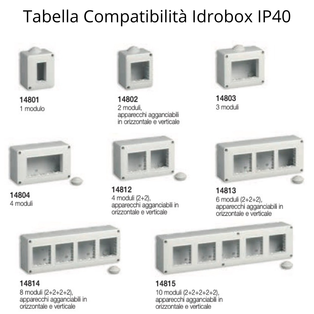 Vimar plana presa schuko bivalente bipasso standard tedesco italiano 14210 pezzi 5