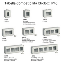 Vimar plana presa schuko bivalente bipasso standard tedesco italiano 14210 pezzi 5