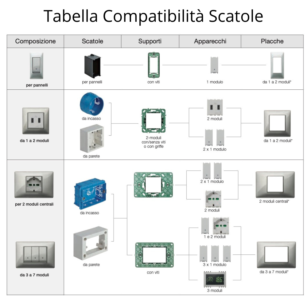 Vimar plana presa schuko bivalente bipasso standard tedesco italiano 14210 pezzi 5