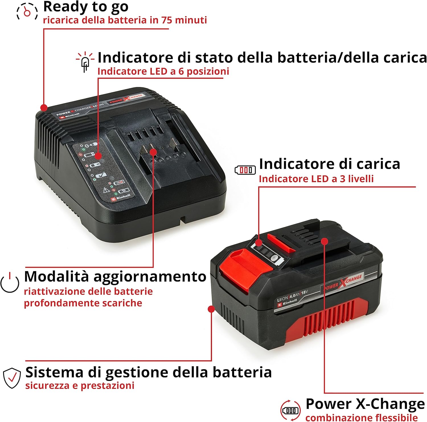 Kit Batteria al Litio Power X-Change 18V 4,0Ah con Caricabatteria Rapido Compatibile con Tutti gli Utensili Einhell