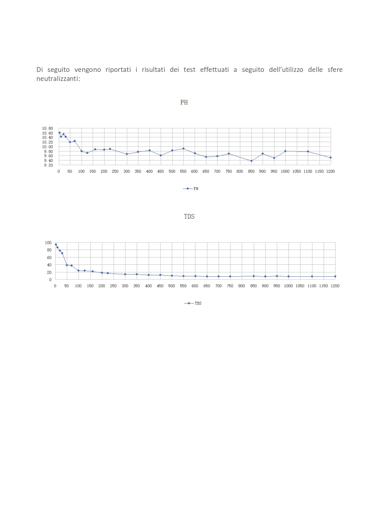 Ricarica monodose da 100 g con sfere alcaline per neutralizzatore di condensa acida per caldaie DH
