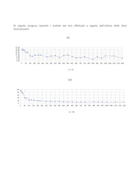 Ricarica monodose da 100 g con sfere alcaline per neutralizzatore di condensa acida per caldaie DH