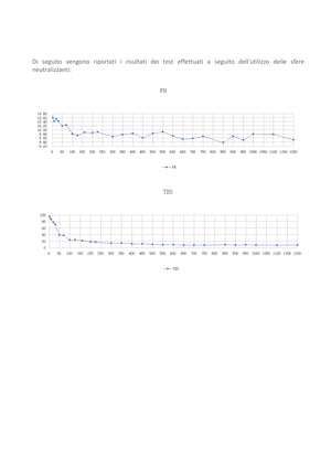 Ricarica monodose da 100 g con sfere alcaline per neutralizzatore di condensa acida per caldaie DH