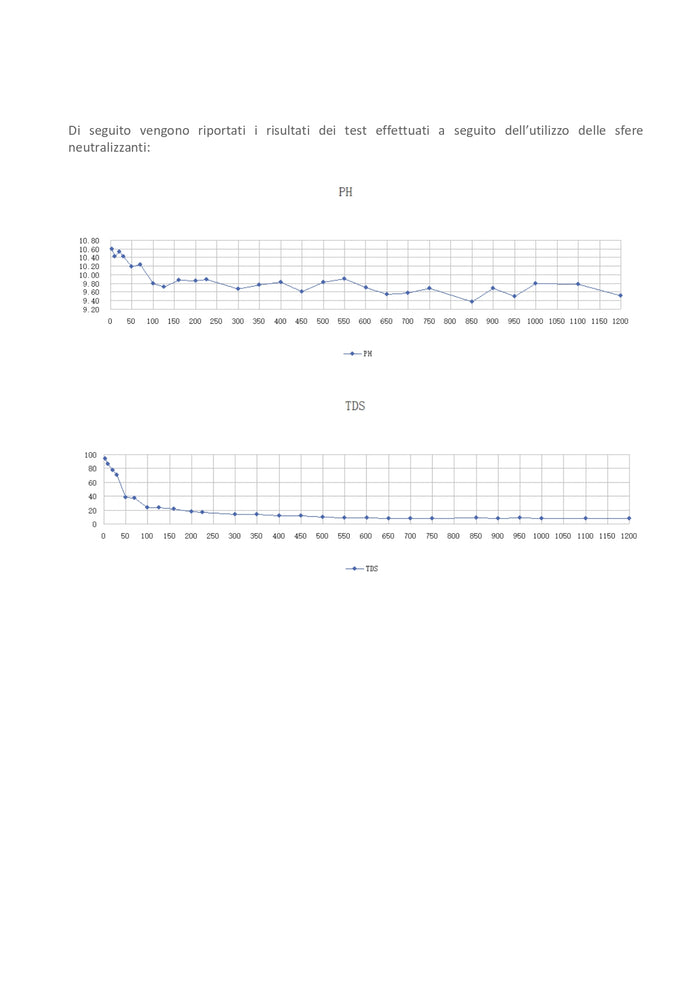 Ricarica monodose da 100 g con sfere alcaline per neutralizzatore di condensa acida per caldaie DH