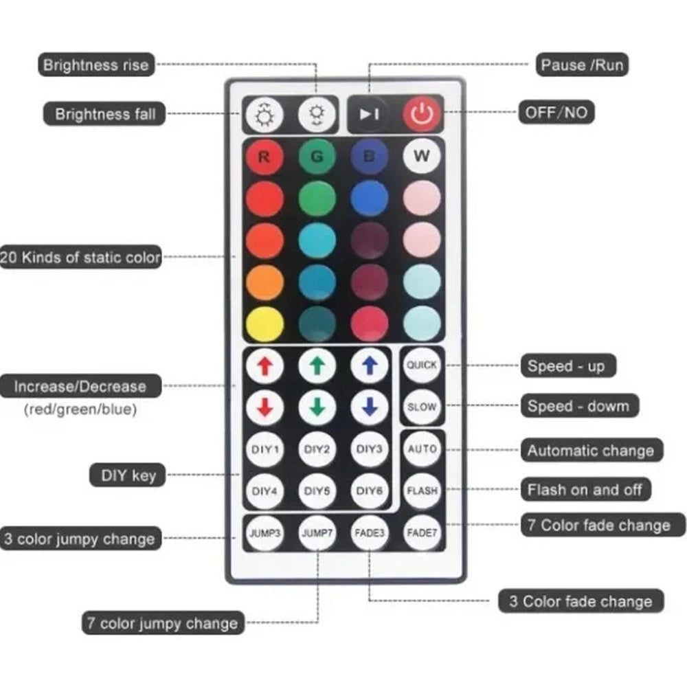 Trade Shop - Striscia Luminosa Led Rgb Smd5050 12v Da 5mt Impermeabile Ip67 Con Telecomando Q-dt55 -