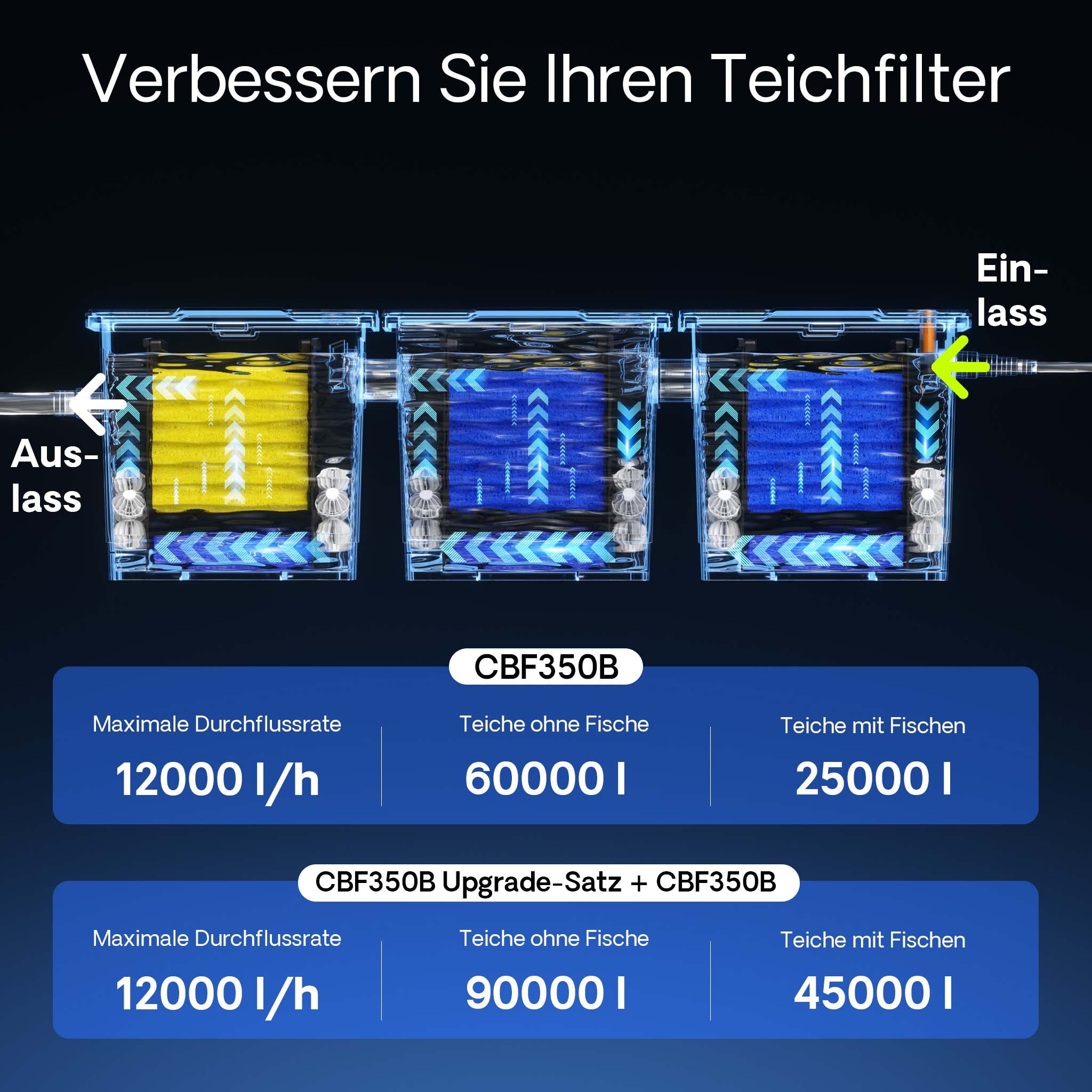 Set di upgrade 2 per filtro bio a flusso continuo CBF-350C per aumento di volume a 90.000 l