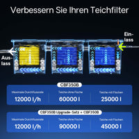 Set di upgrade 2 per filtro bio a flusso continuo CBF-350C per aumento di volume a 90.000 l