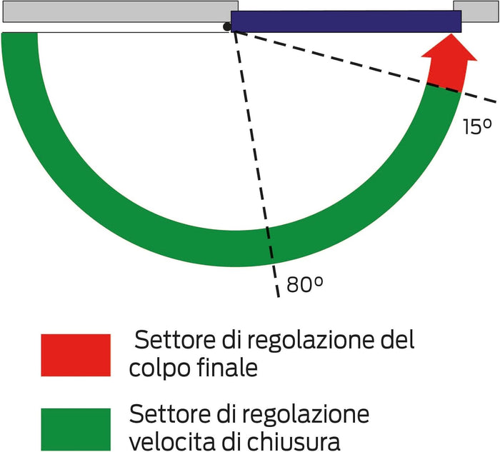 Chiudiporta a Cremagliera per porte fino a 85 kg velocità regolabile colore testa di moro installazione destra e sinistra CISA