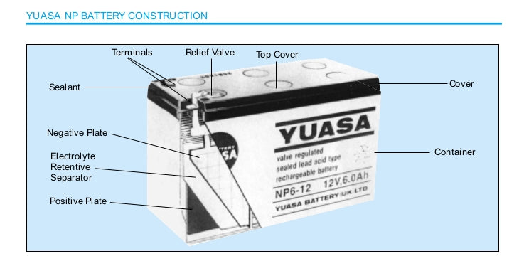 BATTERIA YUASA NP7-6 6V 7Ah