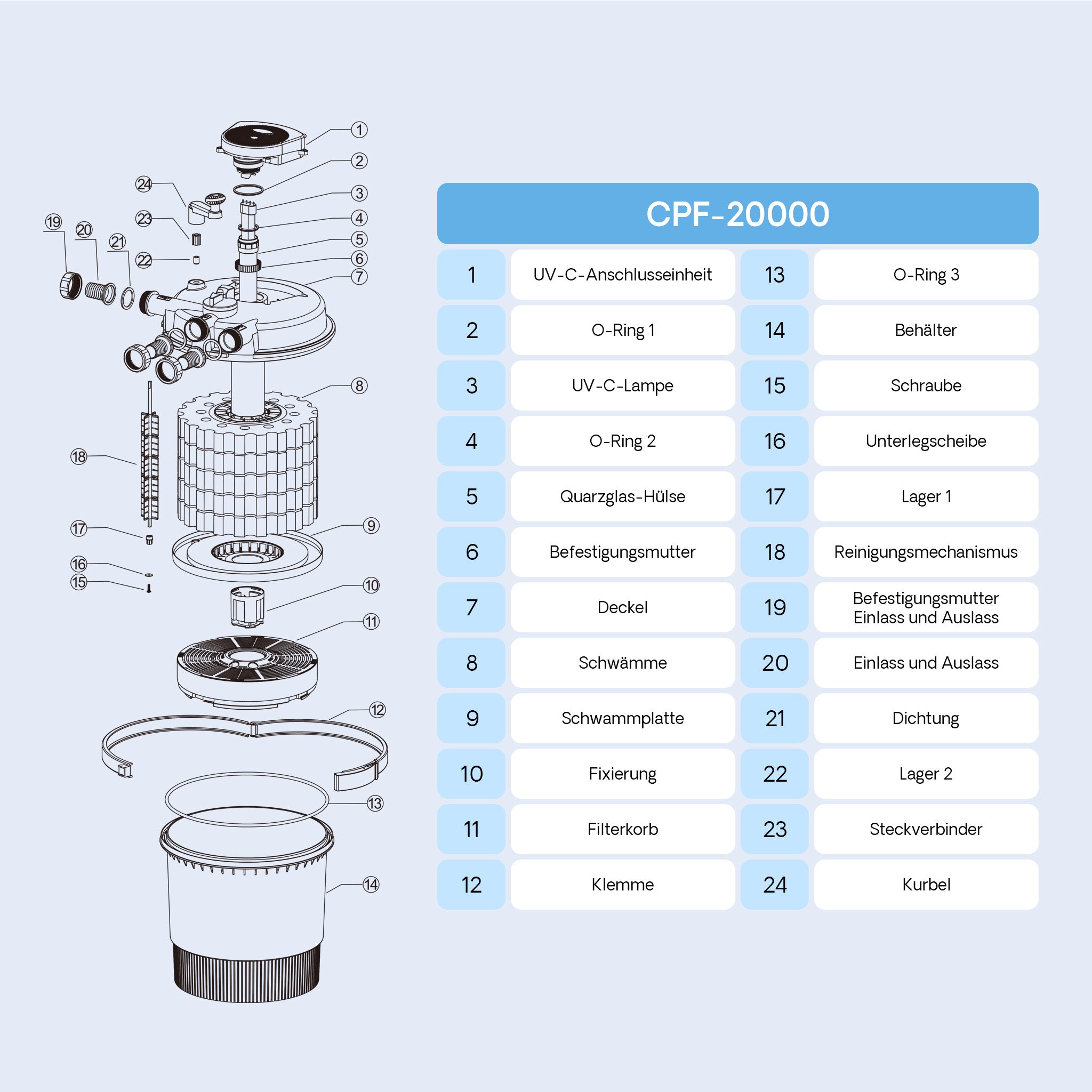 Filtro a pressione per laghetto CPF-20000 con UVC da 36 W 12.000 l/h