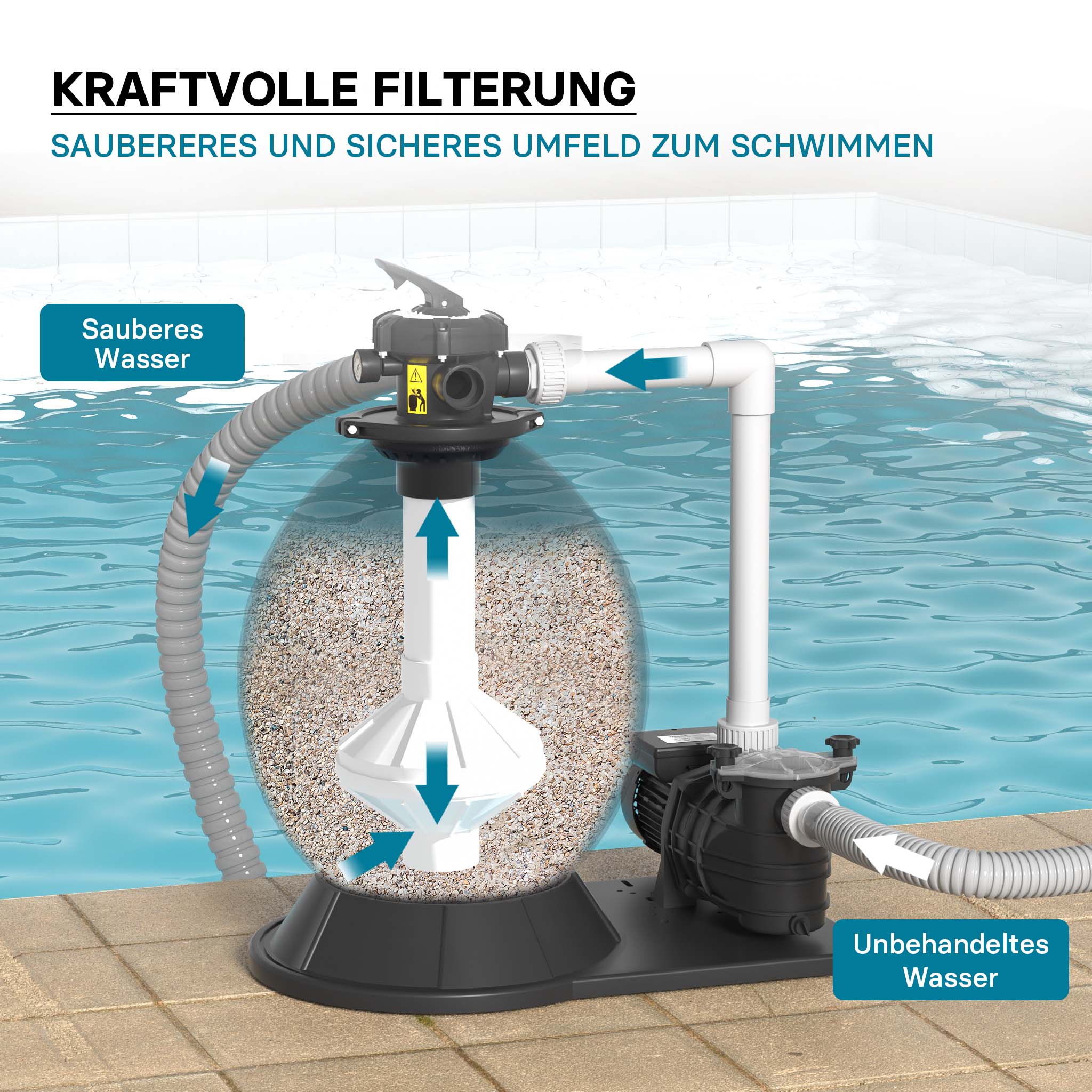Filtro a sabbia per piscina, 750 W, serbatoio filtrante 71 l, pompa piscina autoadescante 20.000 l/h