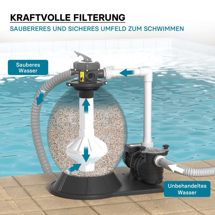 Filtro a sabbia per piscina, 750 W, serbatoio filtrante 71 l, pompa piscina autoadescante 20.000 l/h
