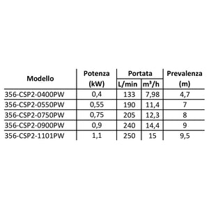 ELETTROPOMPA SOMMERSA MOD. CSP 2 ACQUE SPORCHE- kw 0,55- CACHE- pezzi 1