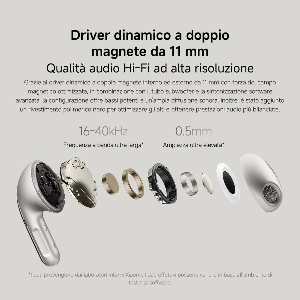 Buds 5: Auricolari wireless Bluetooth, Cuffie Bluetooth, semi-in-ear con ANC, dinamico a doppio magnete da 11 mm, Harman AudioEFX, fino a 6.5h+39h di durata della batteria, Nero
