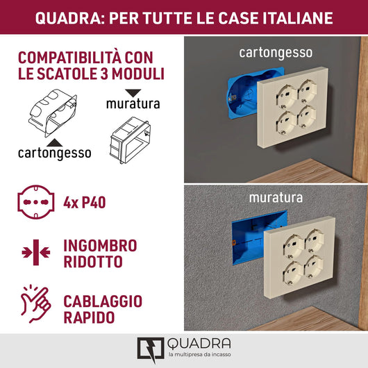 Multipresa da Incasso Quadra 4 Prese Universali Bipasso Schuko Compatibile con Scatole 3 Moduli Colore Bianco