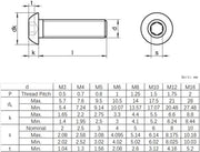 Viti Inbus a 2/304 - Viti a 6 giri - Viti Inbus con testa bombata - Viti Inbus M3/M4/M5/M6/M8/M10 - Corrosione resistente - Viti Inbus con testa bombata - Viti Inbus A2/304
