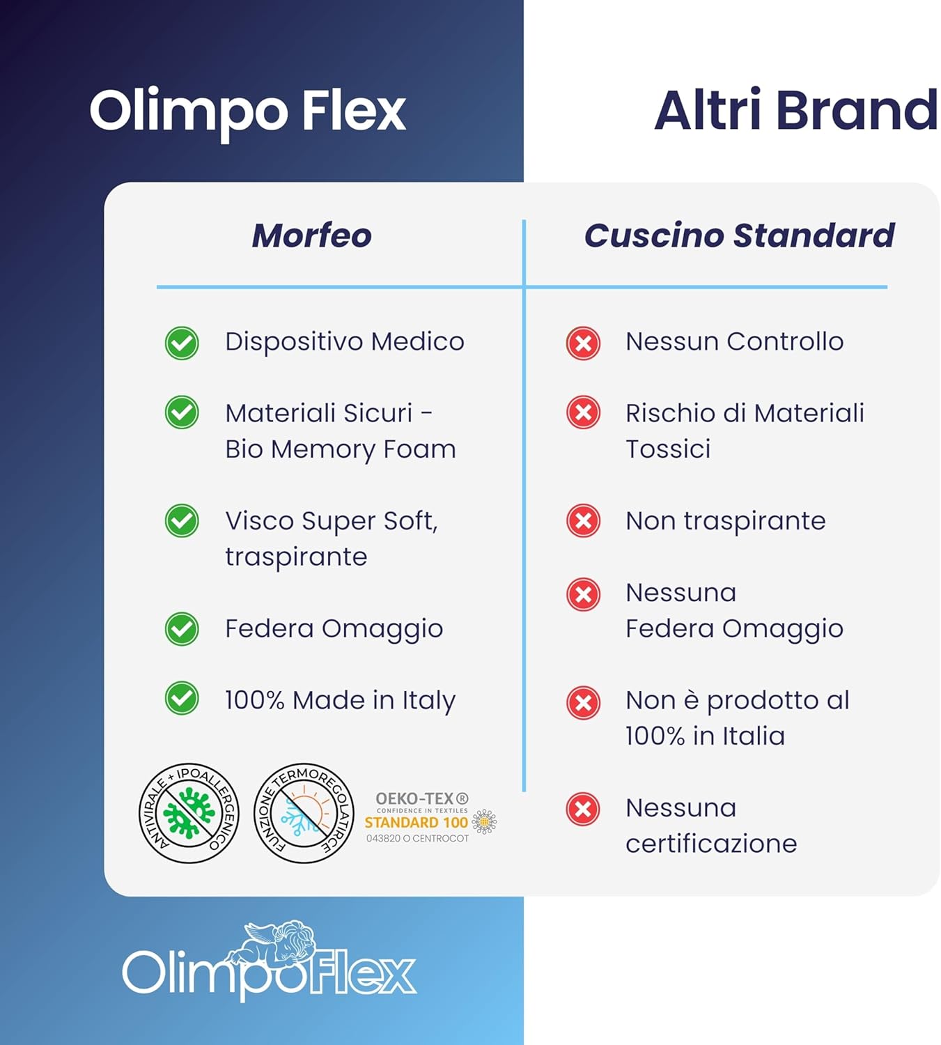 Coppia | Cuscino Anti-Insonnia Aromaterapico con Aloe Rinfrescante - Morfeo - 72x42x52cm
