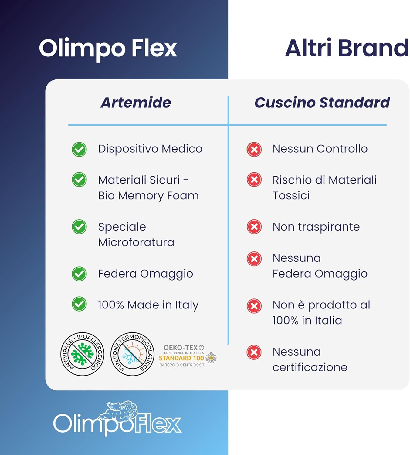 Coppia | Cuscino - Cervical Aloe - Super Relax - Artemide -72x42x10/8/9cm