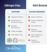 Coppia | Cuscino - Cervical Aloe - Super Relax - Artemide -72x42x10/8/9cm