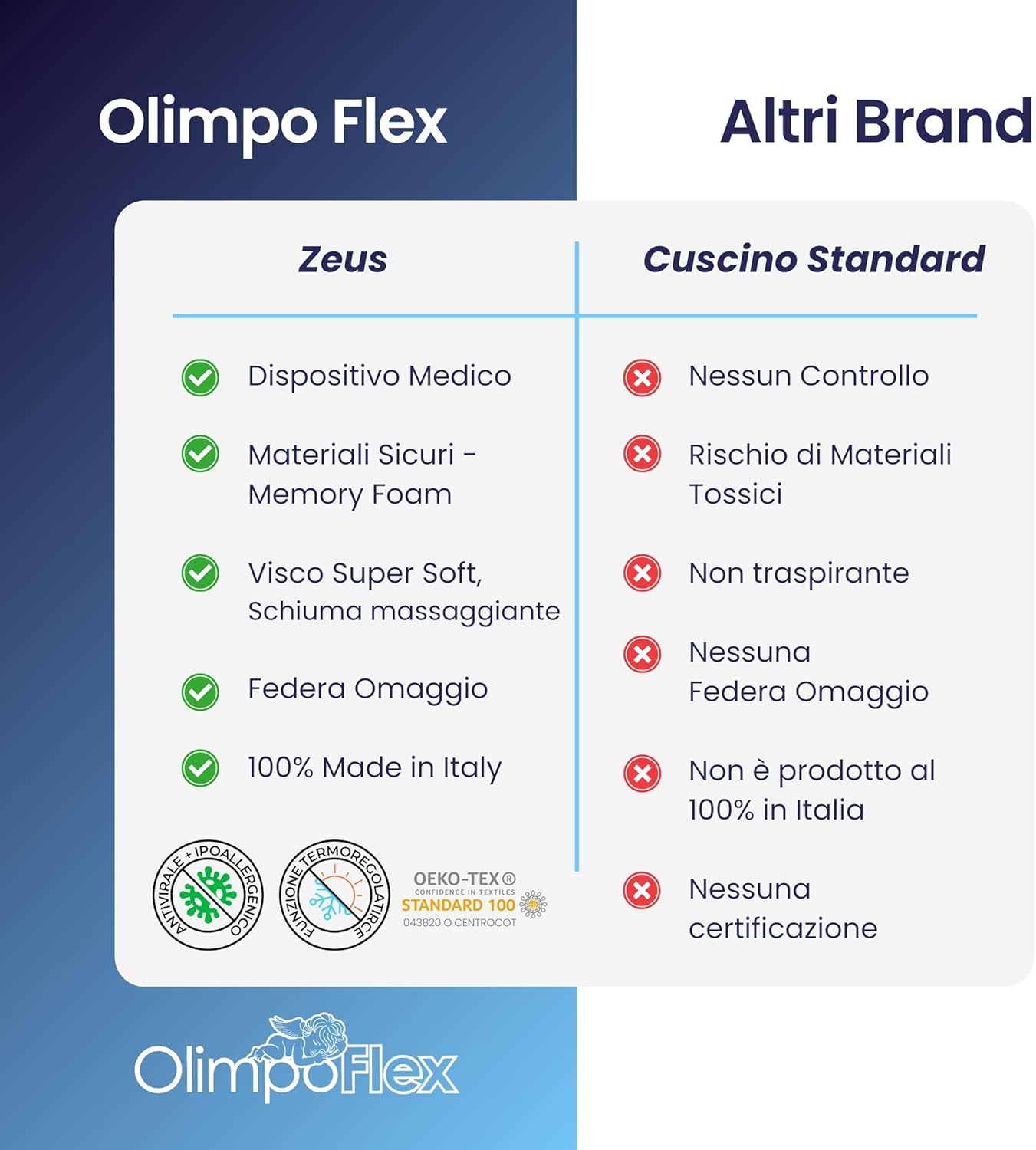 Coppia | Cuscino - AntiRussamento - Russare non è più un problema - Zeus -  72x42x12cm