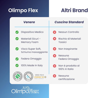 Coppia | Cuscino AntiRughe - Proteggi la Pelle - Venere - 12x42x12cm