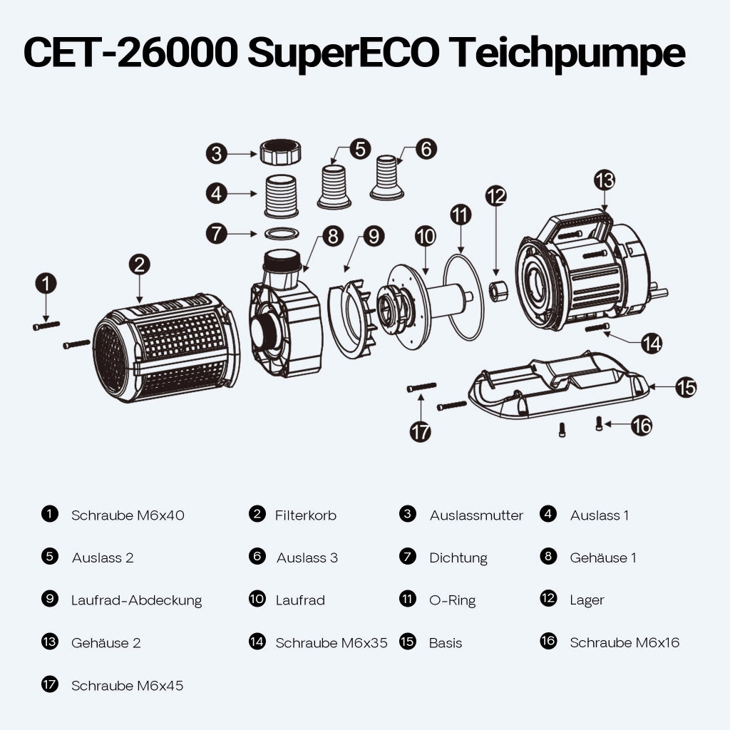 SuperECO CET-26000 Pompa da Laghetto con flussometro, 26000 l/h, 330W, Prevalenza 9,5m