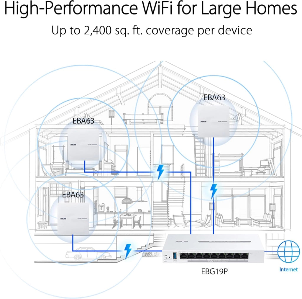 ExpertWifi EBG19P - Router cablato Gigabit PoE a 8 porte + VPN, 123 W, facile gestione centralizzata con l'app ExpertWiFi, firewall a 7 strati