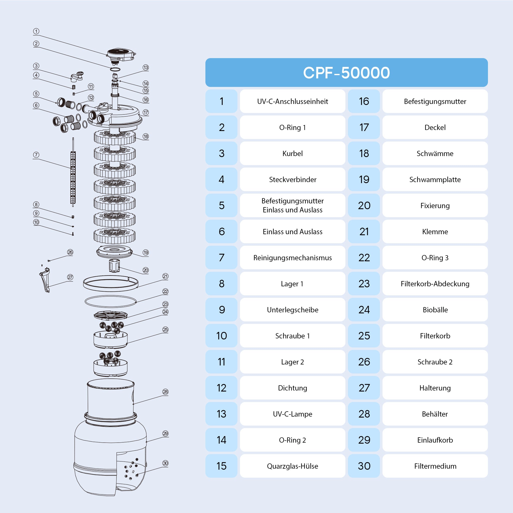 Filtro a pressione Moving Bed CPF-50000 13.000 l/h, con chiarificatore UV-C 55 W