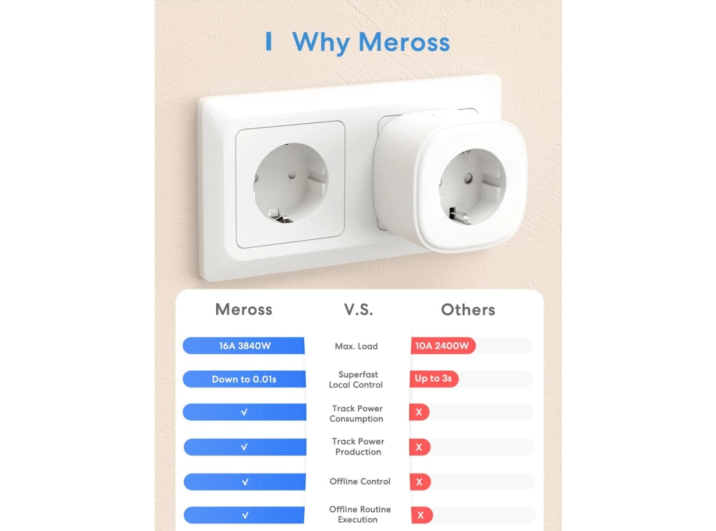 Meross Presa Smart WiFi 16A 3840W Presa Intelligente con Monitoraggio Consumi Timer e Controllo Vocale Compatibile con Alexa Google Home e SmartThings Tipo F (Schuko) Solo 2.4GHz