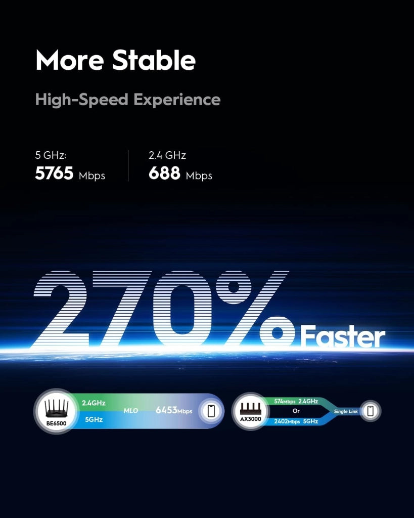 Router Cudy BE6500 WiFi 7 Dual Band Gigabit Gaming, 6500 Mbps, client e server VPN, compatibile con Cudy Mesh e APP, CPU Broadcom quad-core da 2 GHz, WR6500