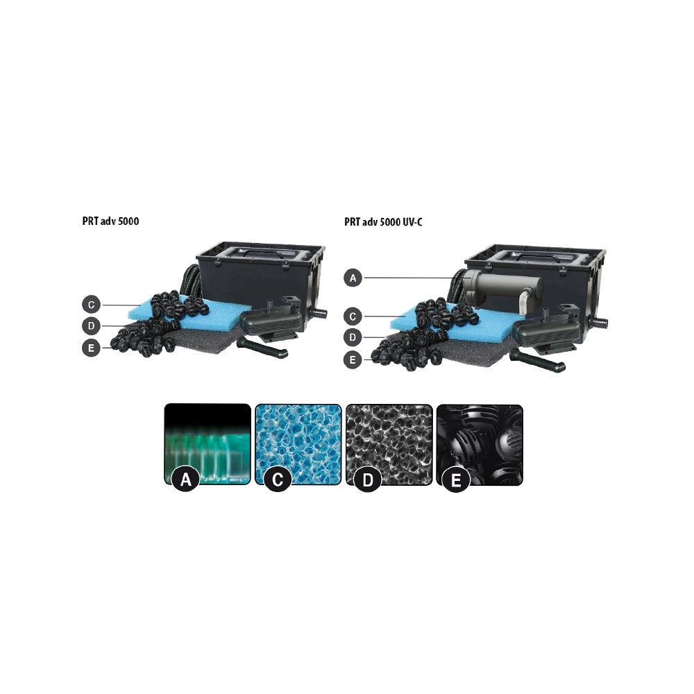 Newa Pond Pratico Advance UVC - filtro completo di pompa e sterilizzatore per laghetti Modello: 5000