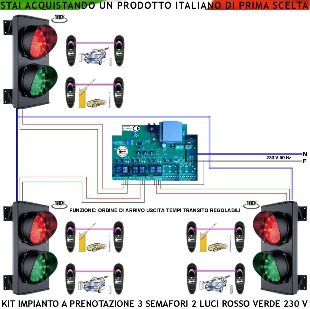 Kit Impianto Semaforo 3 Vie Transito Alternato Tre Semafori 2 Luci 24 Led Rossi e 24 Verdi 230 V IP65 Tempi Regolabile da 0,5 a 3 Minuti 6 Coppie Fotocellule Controllano Ordine di Arrivo e di Uscita