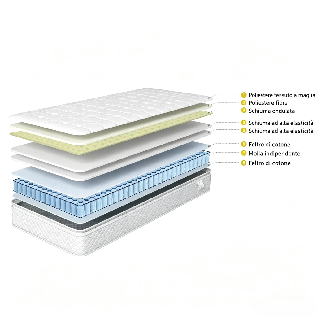 Materasso una piazza e mezza 140x200x25 cm a molle insacchettate 7 zone H2 H3 ortopedico con schiuma fredda e rivestimento in microfibra - bianco