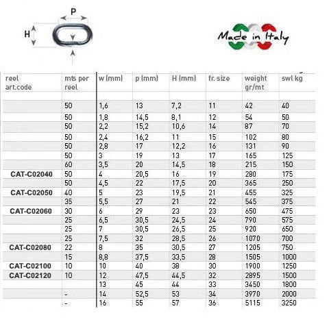 CandK Georgiou Trading Ltd CAT-C02030 Catena galvanizzata 3 mm 50 m colore Acciaio