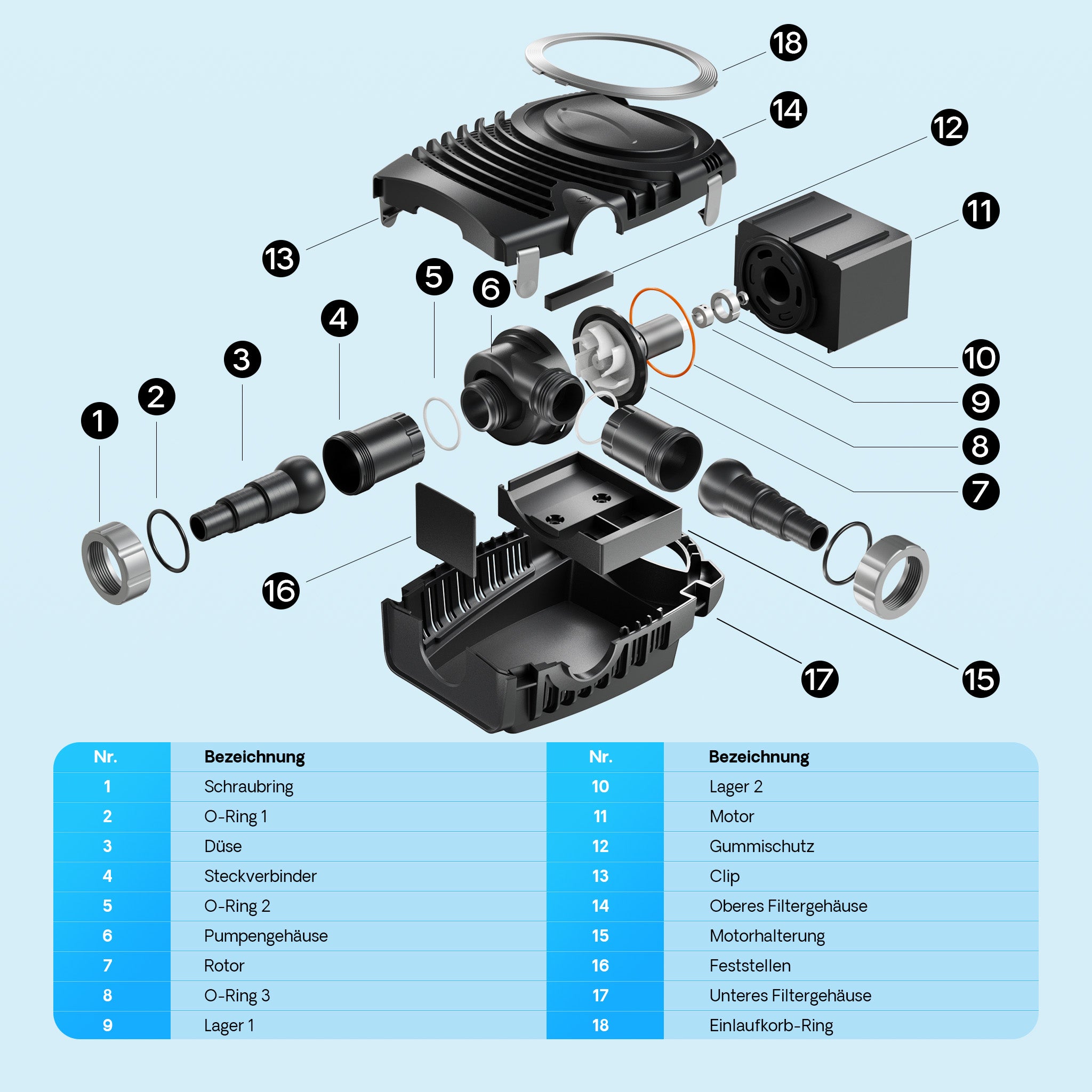 Pompa da laghetto NEO-16000 SuperECO 16000l/h 140W, per circolazione e filtrazione acqua