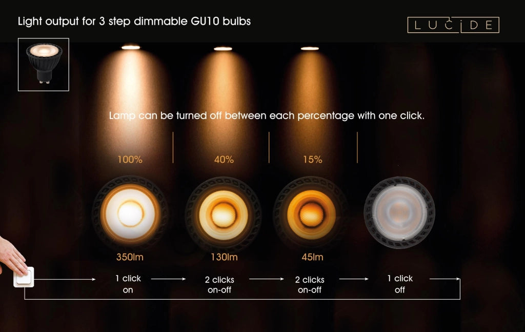 Lampadina LED riflettore GU10 nera 5W 2200K Lucide