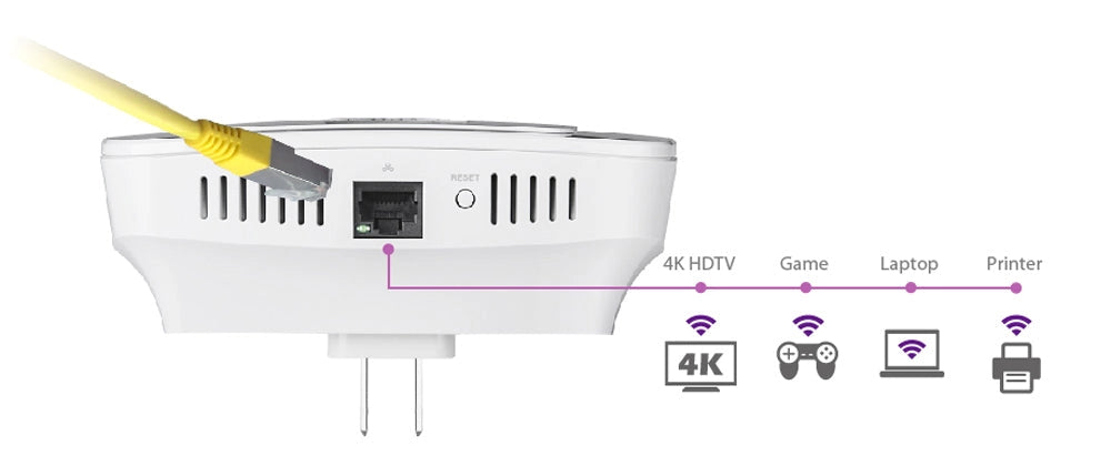 Extender Wi-Fi Dual Band AC2600 per Roaming Domestico, RE23S