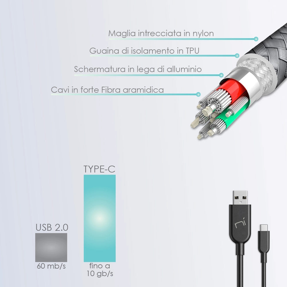 Nonsoloinformatica Cavo Type C Ricarica Rapida 5A e Dati 1m
