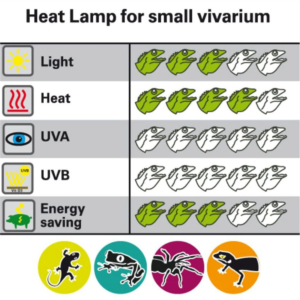 Lucky Reptile Halogen Sun Mini 2pz - lampada alogena attacco E27 per rettili Wattaggio Riscaldatori e lampade terrario: 50W