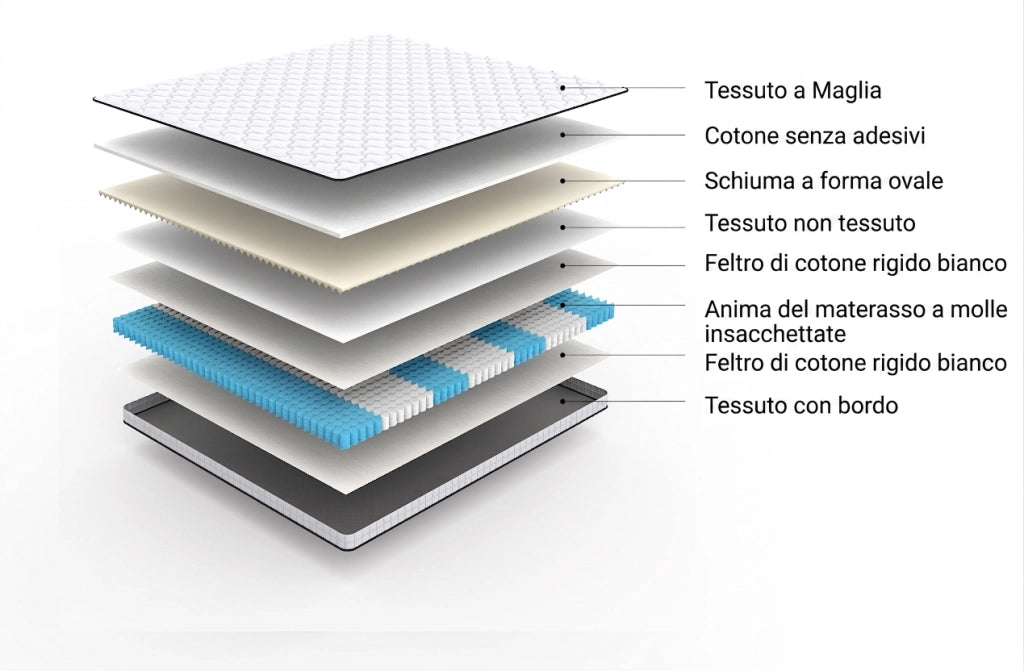 Materasso a molle 90x200 singolo rigidità H3 ergonomico bianco