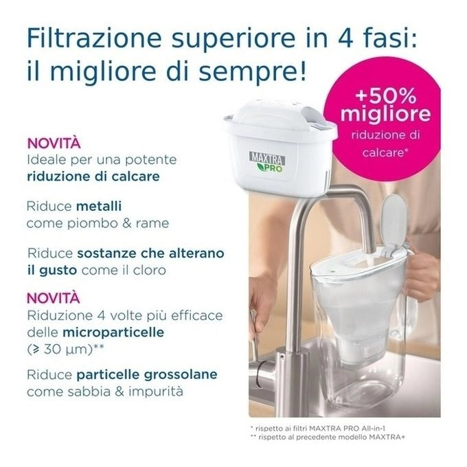 Brita 1050889 MAXTRA PRO Limescale Expert Ricambio Filtro per Acqua 2 pezzi colore Bianco